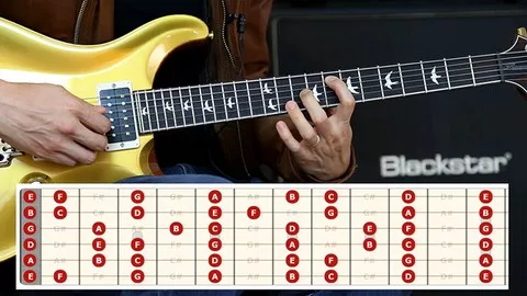  The Ultimate Guitar Fretboard Notes Memorization Course TUTORIAL